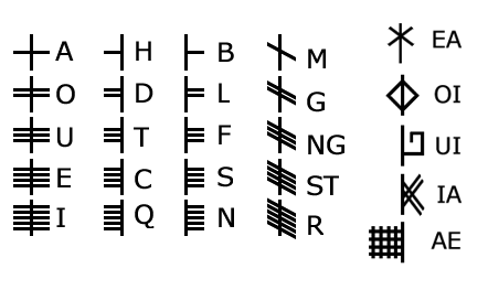 ogham alphabet language ancient name runes irish writing translator generator lines words letter tool board translating tattoo just gaelic symbols